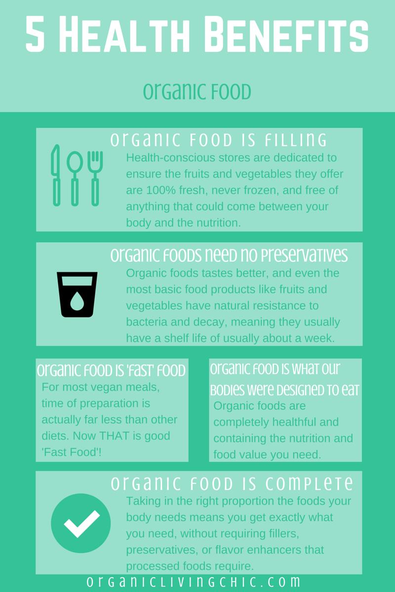 Organic Vs Non-Organic Baby Food