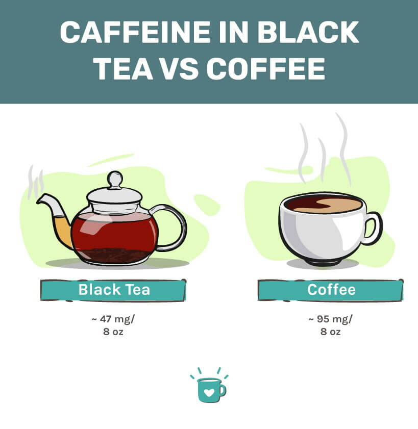 Benefits of organic coffee and tea