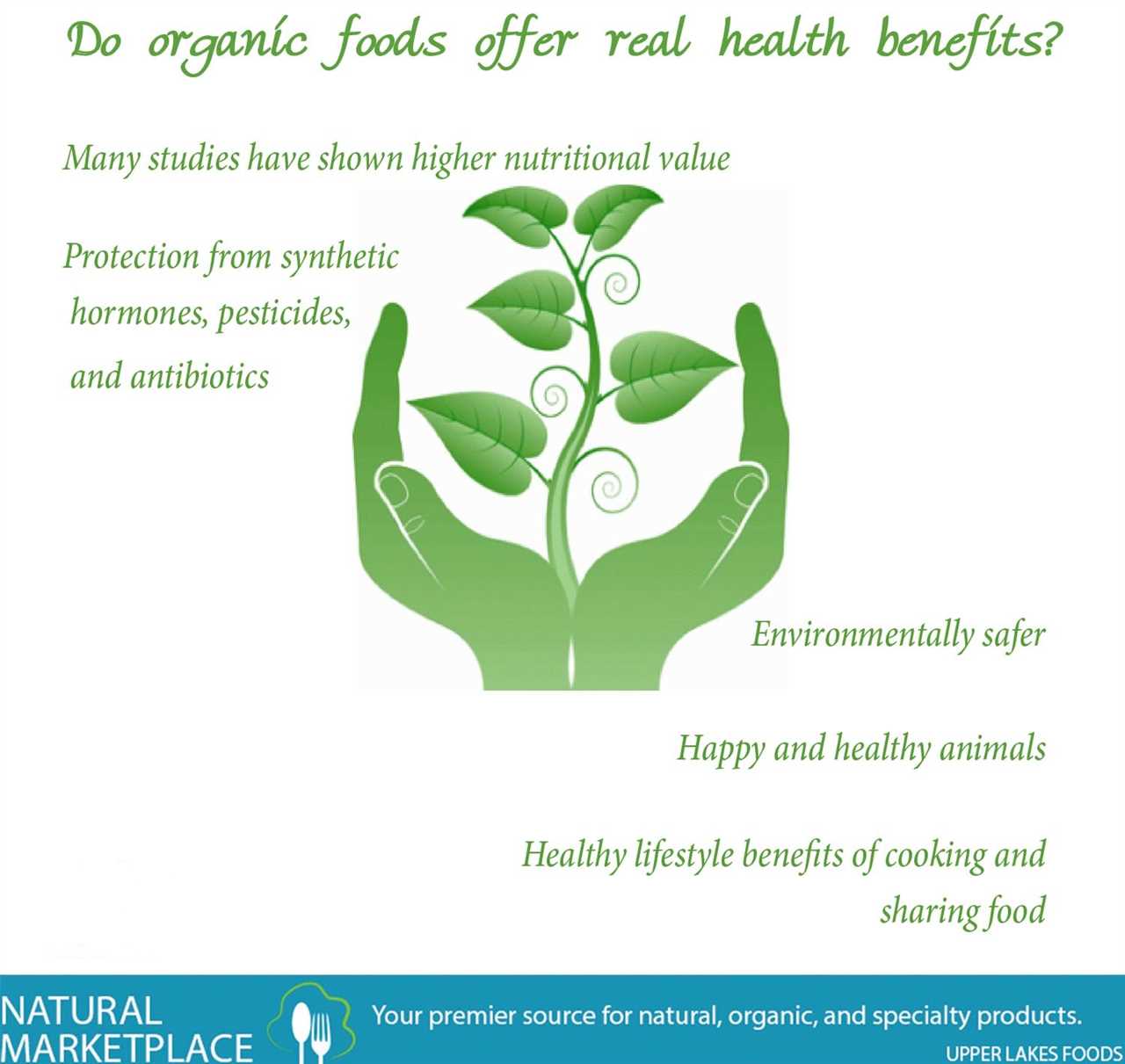 Profitable Farming and Designing for Farm Success by JEAN-MARTIN FORTIER