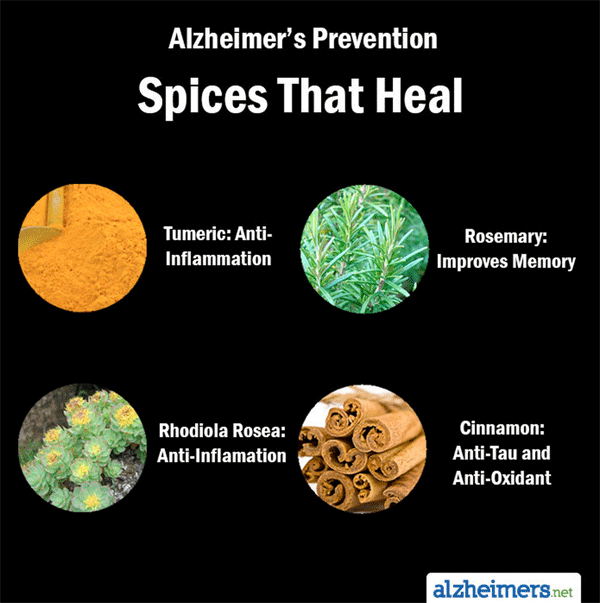 Herbs for reducing the risk of Alzheimers disease