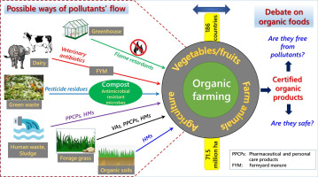 MAKE MORE MONEY WITH ORGANIC FARMING - The L Cube Show.   💰💵🤑💰#india #trending #viral