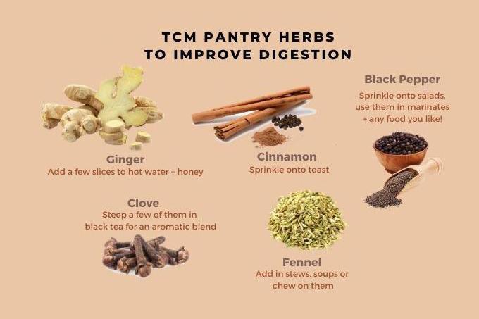 Herbs for making herbal tea blends for digestion