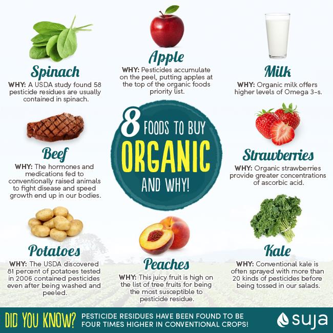 Eating Organic Vegetables For Health