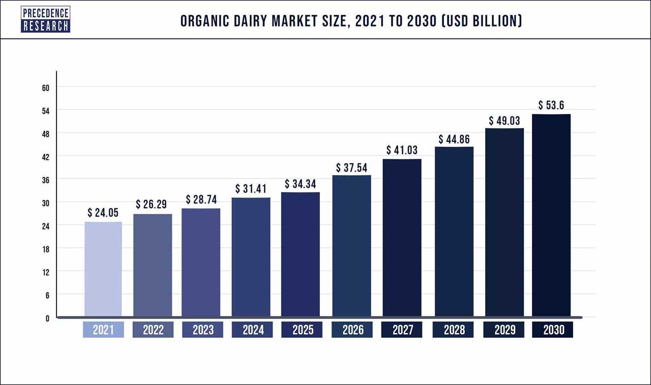 Grass Fed Dairy Production