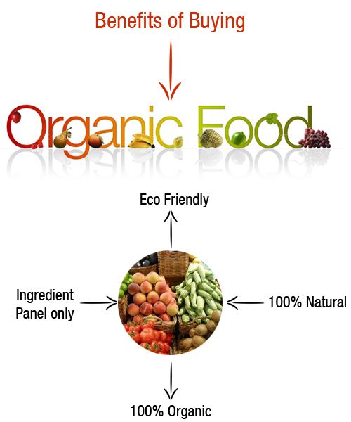 Top 12 Contaminated Foods to NEVER Eat Non-Organic