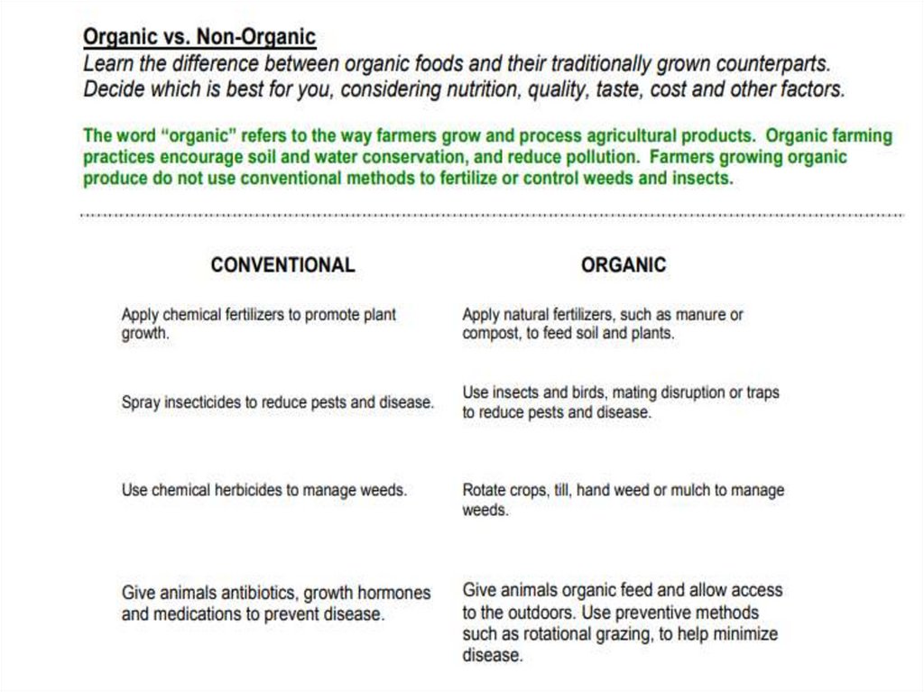 Difference between organic and nonorganic fruits