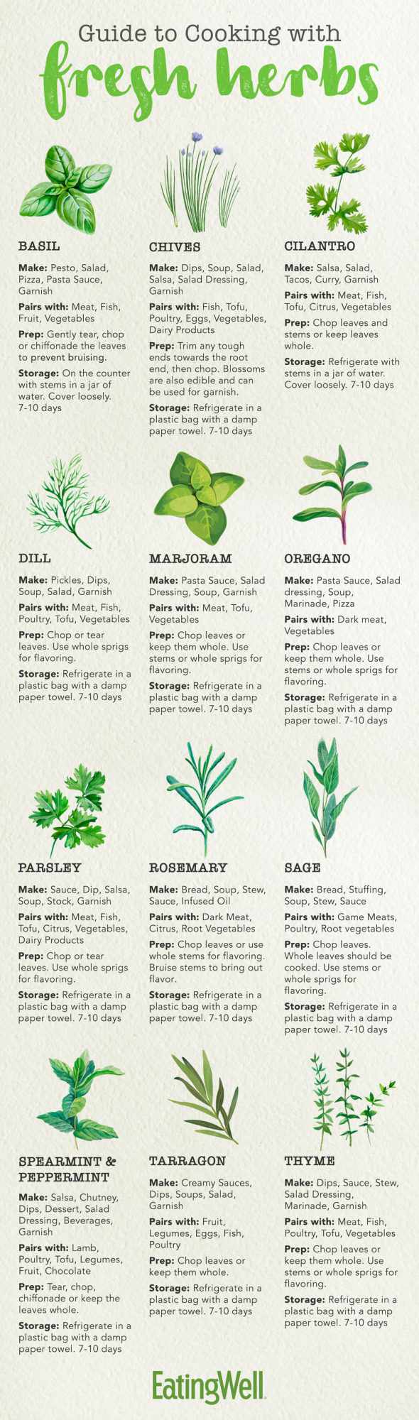 Upping Your Salad Game #1: Herbs