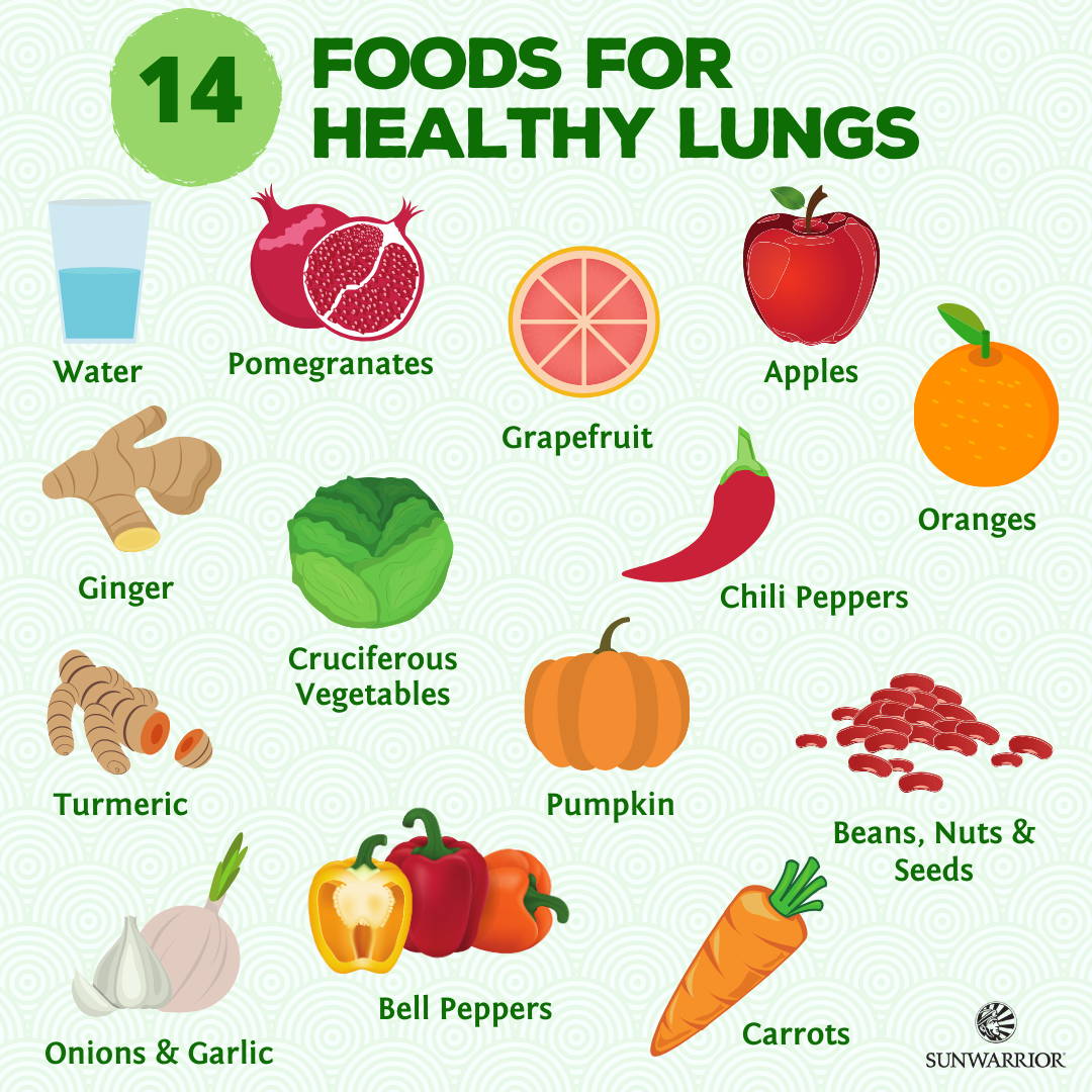 Enhance Lung Capacity and Oxygen Uptake with Organic Food