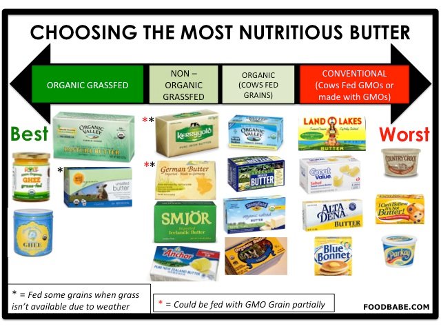 Fuel Your Body with Natures Best GrassFed Butter