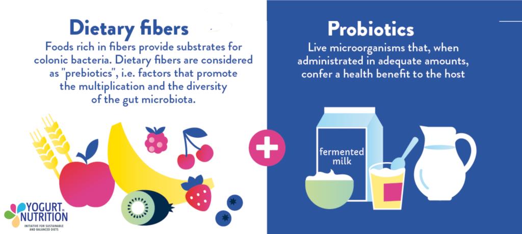 Promote a Healthy Gut Microbiome with Organic Food