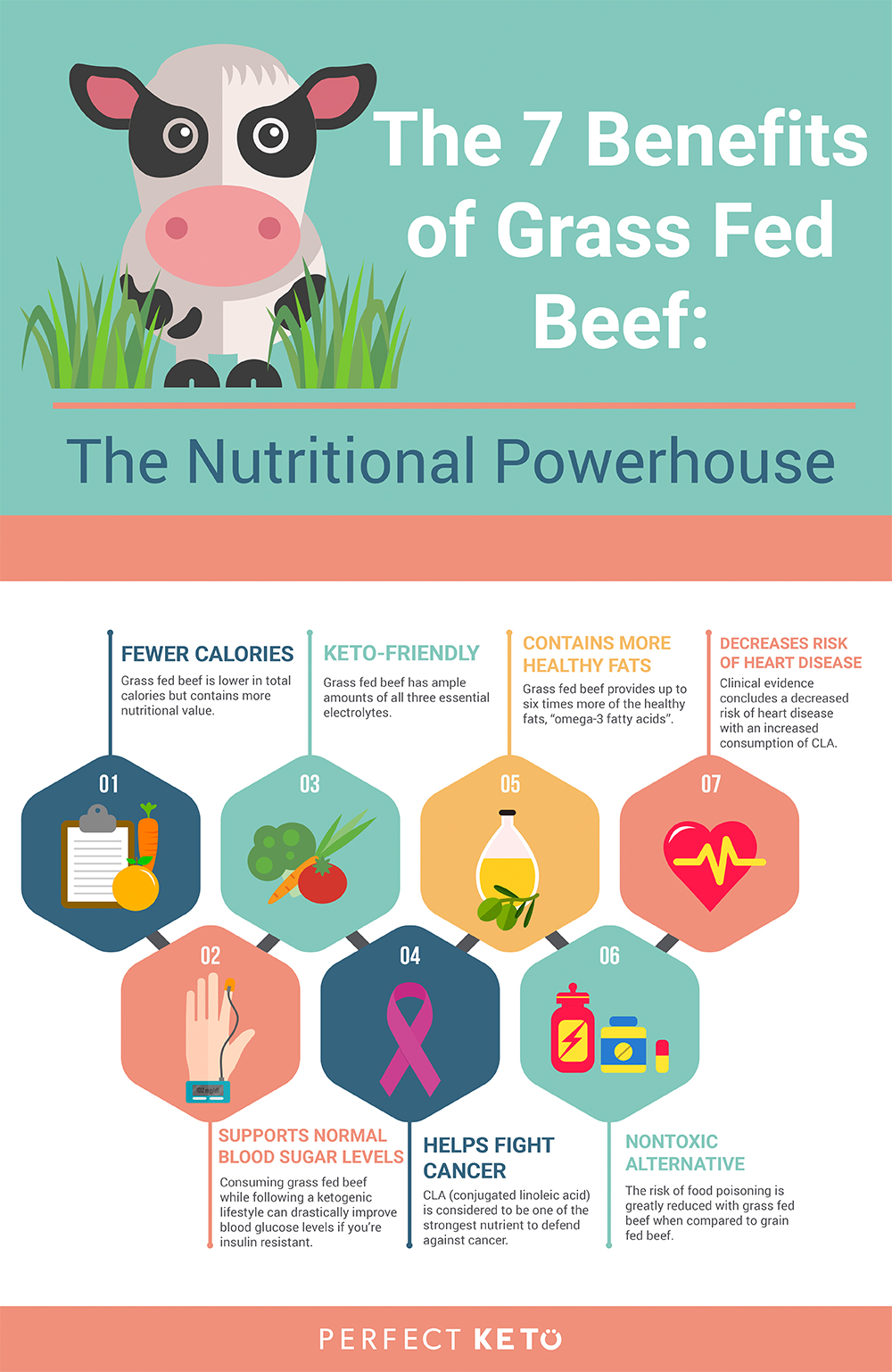 Discover the Superior Nutritional Profile of GrassFed Beef