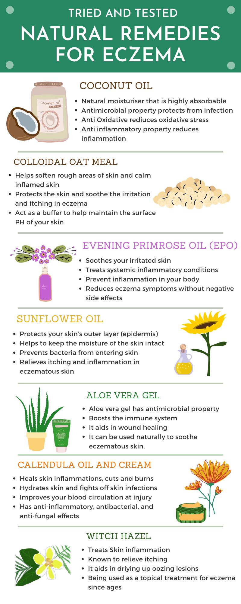 Herbs for reducing symptoms of eczema