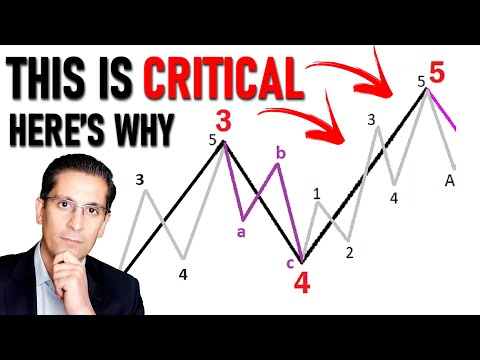 The Markets Have Reached a CRITICAL Point ...here's what is setting up next